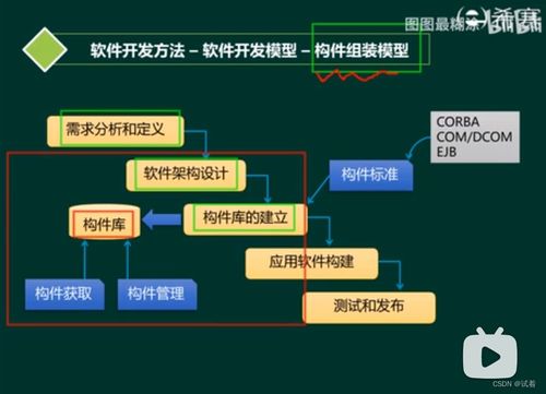 系统分析师 软件工程