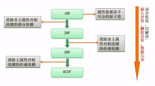 软件设计师考试 数据库部分的笔记