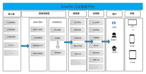 报表系统 报表管理平台有哪些功能