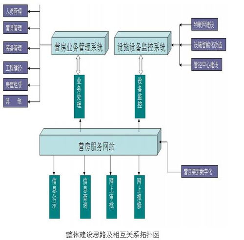 智慧营房军营建设系统 北京软件开发五木恒润